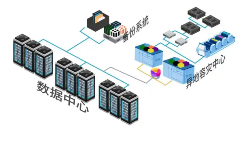 容灾备份解决方案